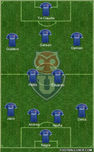 CF Universidad de Chile Formation 2013
