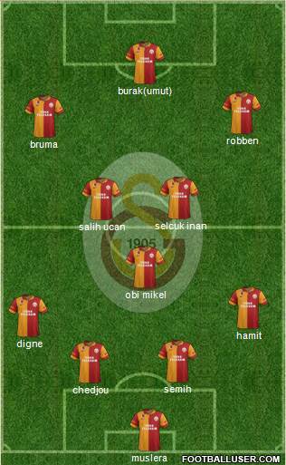 Galatasaray SK Formation 2013