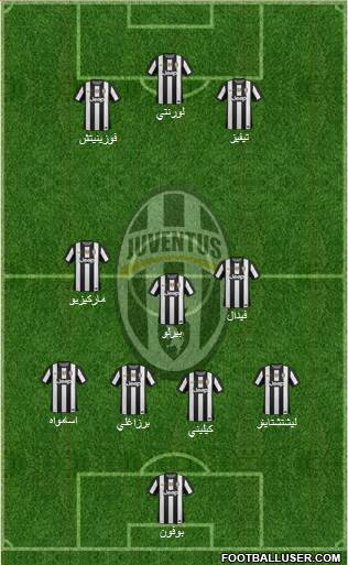 Juventus Formation 2013