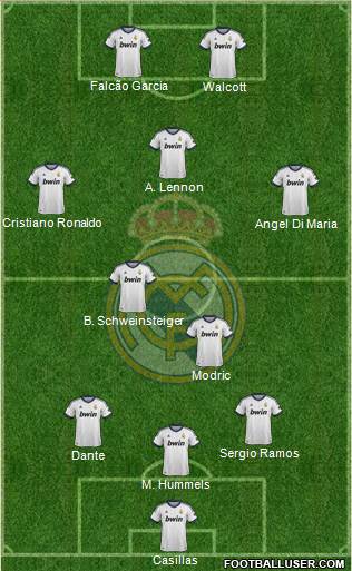 Real Madrid C.F. Formation 2013