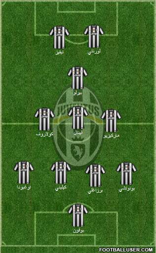 Juventus Formation 2013