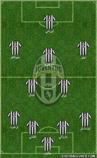 Juventus Formation 2013