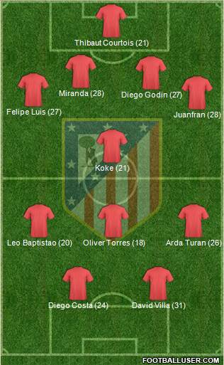 C. Atlético Madrid S.A.D. Formation 2013