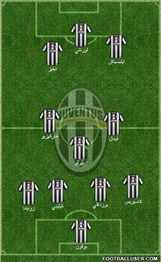 Juventus Formation 2013
