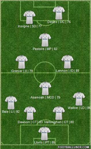 Tottenham Hotspur Formation 2013