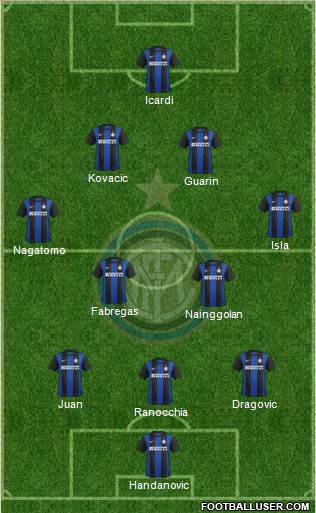 F.C. Internazionale Formation 2013