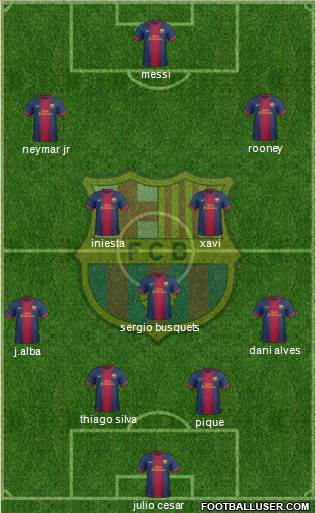F.C. Barcelona Formation 2013