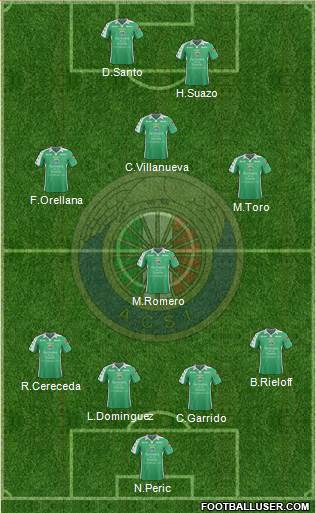 CD Audax Italiano de La Florida S.A.D.P. Formation 2013