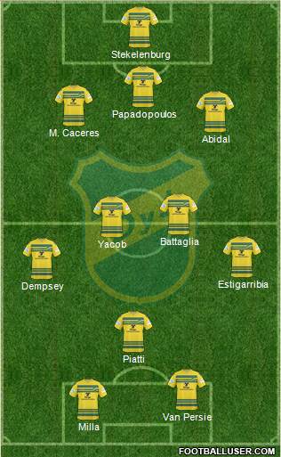 Defensa y Justicia Formation 2013