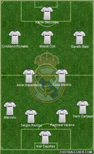 Real Madrid C.F. Formation 2013