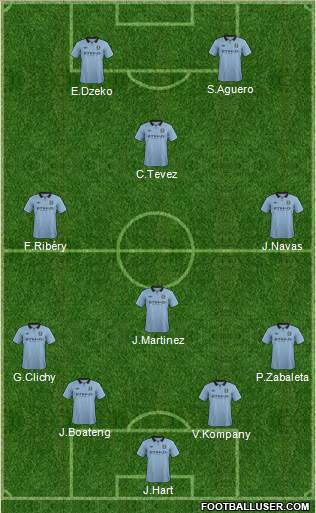 Manchester City Formation 2013