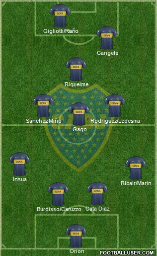 Boca Juniors Formation 2013