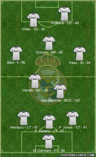 Real Madrid C.F. Formation 2013