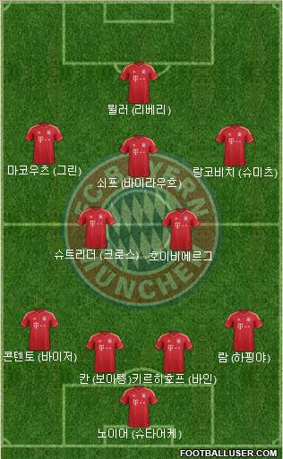 FC Bayern München Formation 2013