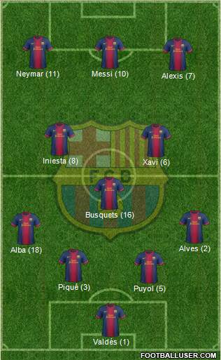 F.C. Barcelona Formation 2013