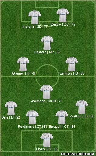 Tottenham Hotspur Formation 2013