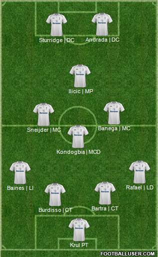 Tottenham Hotspur Formation 2013