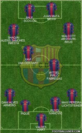 F.C. Barcelona Formation 2013