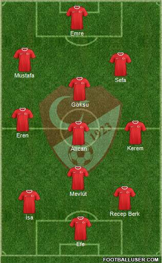 Turkey Formation 2013