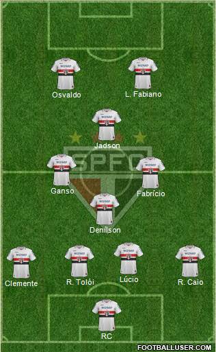 São Paulo FC Formation 2013