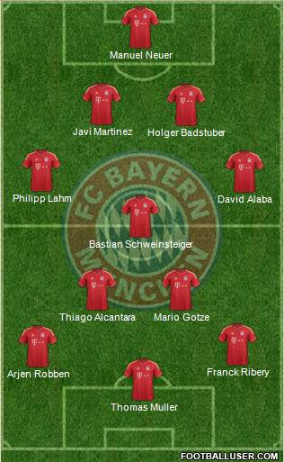 FC Bayern München Formation 2013