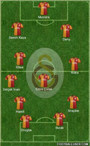 Galatasaray SK Formation 2013