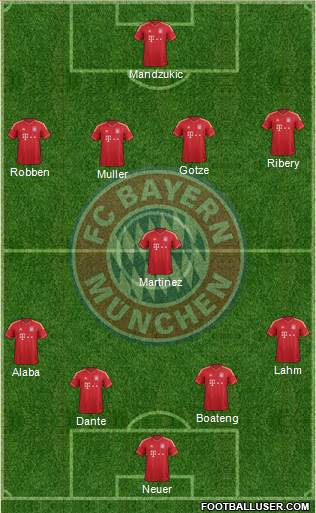 FC Bayern München Formation 2013