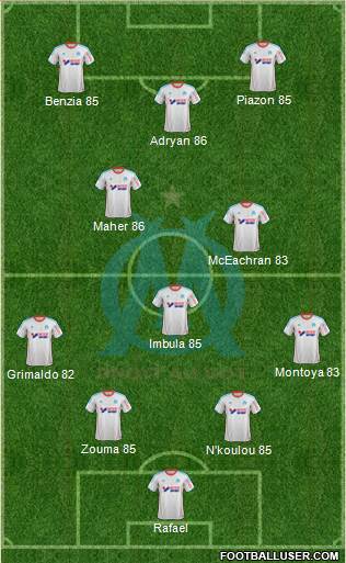 Olympique de Marseille Formation 2013