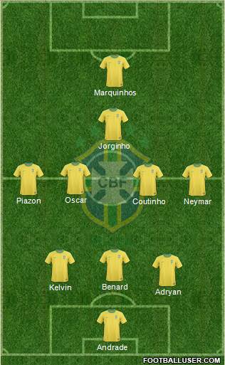 Brazil Formation 2013