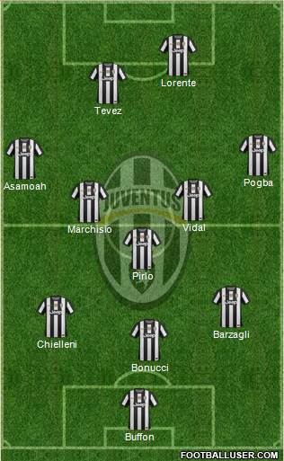 Juventus Formation 2013