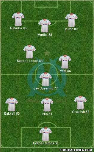 Olympique de Marseille Formation 2013