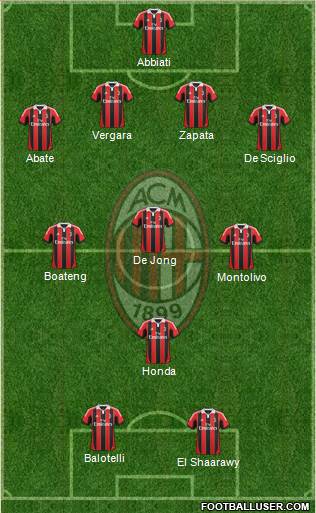 A.C. Milan Formation 2013