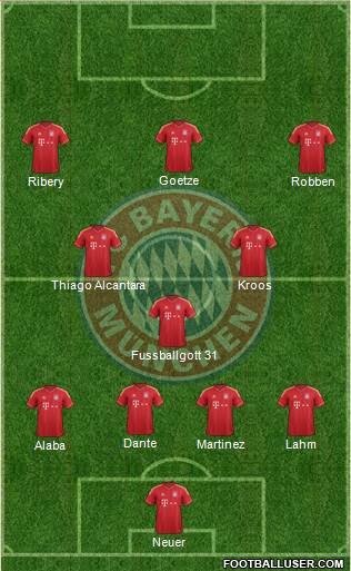 FC Bayern München Formation 2013
