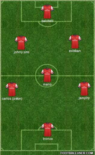 Arsenal Formation 2013
