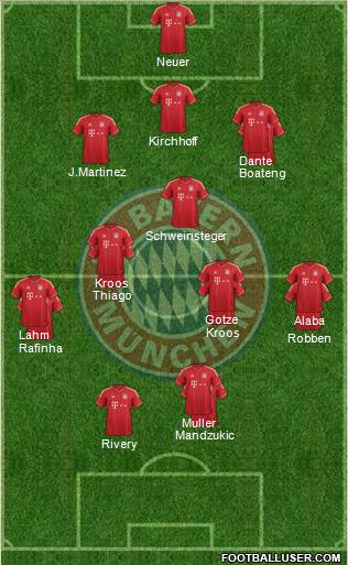 FC Bayern München Formation 2013