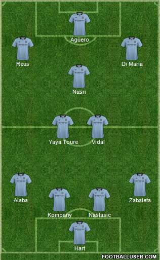 Manchester City Formation 2013