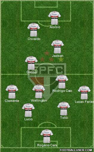 São Paulo FC Formation 2013