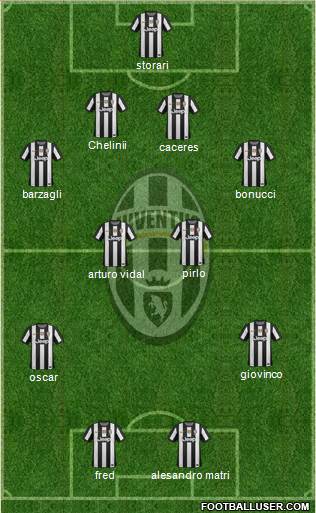 Juventus Formation 2013