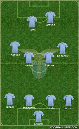 S.S. Lazio Formation 2013