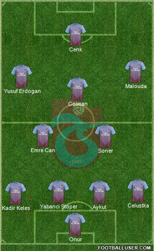 Trabzonspor Formation 2013