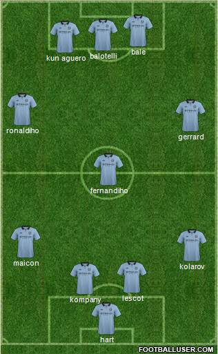 Manchester City Formation 2013