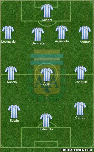 Argentina Formation 2013
