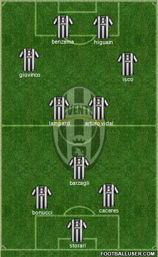 Juventus Formation 2013