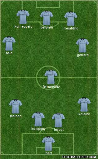 Manchester City Formation 2013