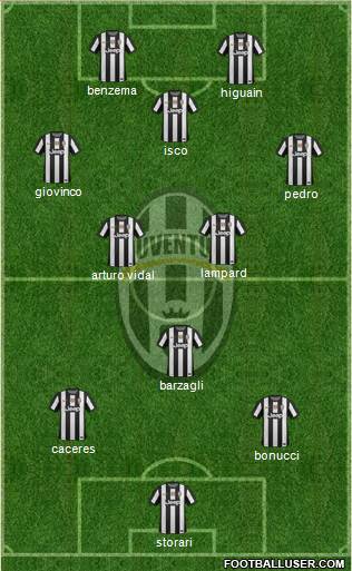 Juventus Formation 2013