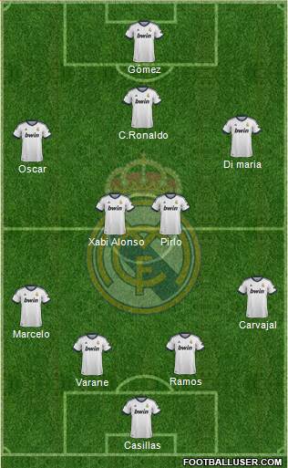 Real Madrid C.F. Formation 2013