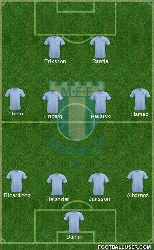 Malmö FF Formation 2013