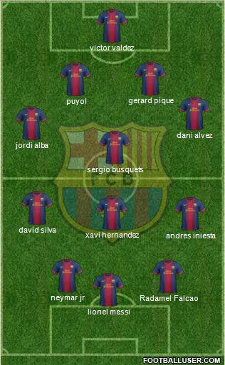 F.C. Barcelona Formation 2013