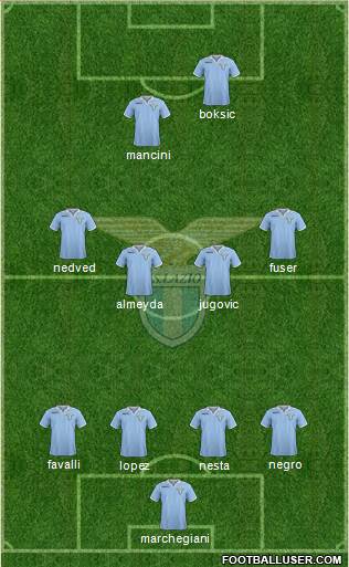 S.S. Lazio Formation 2013