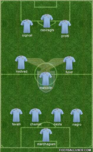 S.S. Lazio Formation 2013